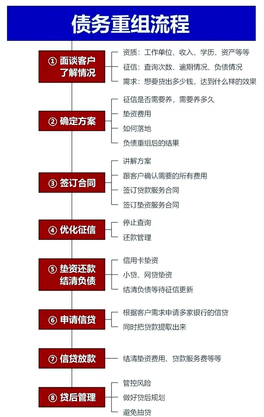 在鸡西，中小企业也可以债务重组吗？
